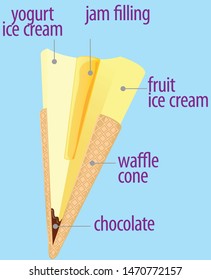 Ice cream in waffle cone cross section view vector illustration. 
