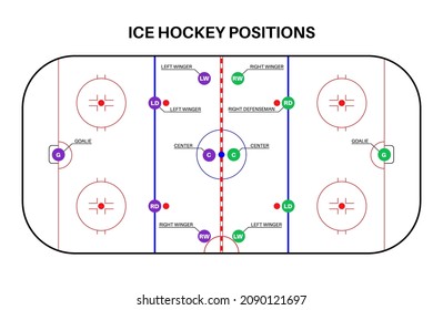 Eishockeybahn einzeln auf flacher Vektorgrafik. Wintersportspiele, Wettkampf auf der Eisarena. Draufsicht auf dem Spielplatz. Strategievorlage, Schema für Spieler. Grafische Kennzeichnung von Spielfeldern