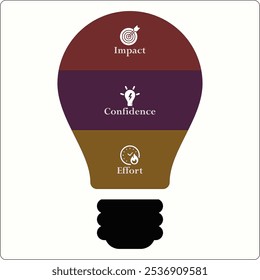 ICE - Siglas de Impact Confidence Effort. Plantilla de infografía con iconos y marcador de posición de descripción