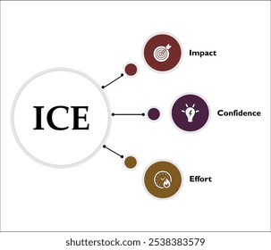 ICE - Siglas de Impact Confidence Effort. Plantilla de infografía con iconos y marcador de posición de descripción