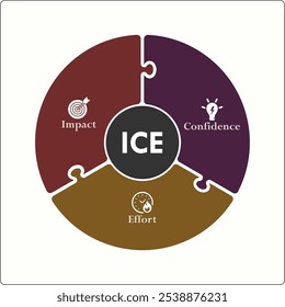 ICE - Siglas de Impact Confidence Effort. Plantilla de infografía con iconos y marcador de posición de descripción