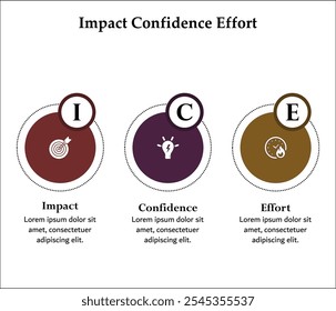 ICE - Siglas de Impact Confidence Effort. Plantilla de infografía con iconos y marcador de posición de descripción