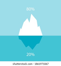 Iceberg chart 80-20, vector cartoon, Pareto law principle infographics