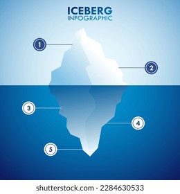 Iceberg-Vergleich Infografik Vorlage Vektorgrafik Vorlage Vektorgrafik