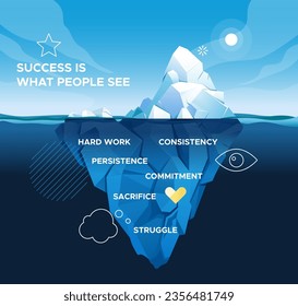 Iceberg Concept Metaphor for both visible and hidden aspects to Success - Stock Illustration as EPS 10 