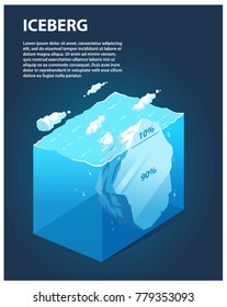 Iceberg Cut Into The Sea. Visible And Invisible Part Of The Iceberg. Isometric Infographic Illustration With Text.