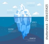 Iceberg diagram showing various steps to success, with a focus on the challenges hidden below the surface. The visual metaphor is ideal for illustrating business processes and strategies.