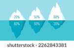 Iceberg flat illustration, ice berg infographics web design elements for statistic data presentation, percentage proportions 20 50 80