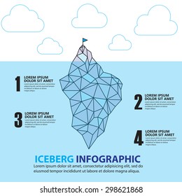 Iceberg graphics