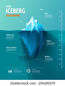 iceberg infographic, polygon illustration