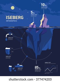 Iceberg infographic under water and above water at night in the moonlight. Vector illustration