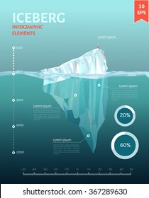 Iceberg infographics. Landscape of northen. Low polygon style illustrations. Underwater infographics.Triangle design. Winter theme.