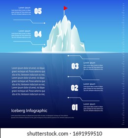 Iceberg infographics.5 step presentación fácil de editar. hielo y agua, ilustración de vectores marítimos.