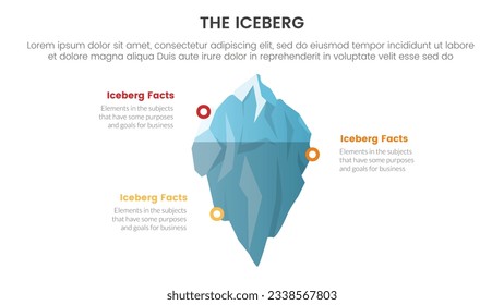 iceberg metaphor for hidden facts model thinking infographic with main shape description dot circle around concept for slide presentation