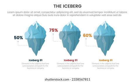 iceberg Metapher für verborgene Tatsachen Modell-Denken Infografik mit 3 Prozentpunkten Vergleich auf Illustrationskonzept, Vektorgrafik