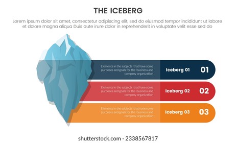 iceberg Metapher für verborgene Tatsachen Modell-Denken Infografik mit 3 langen, runden Rechteck Form Information Konzept der Diavorstellung Vektorgrafik