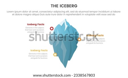 iceberg metaphor for hidden facts model thinking infographic with main shape description dot circle around concept for slide presentation