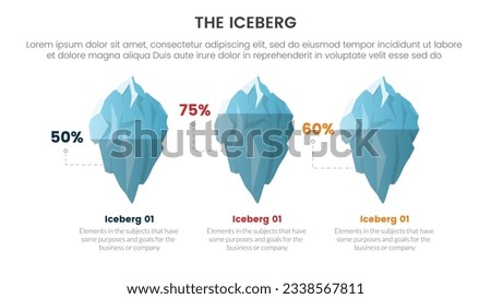 iceberg metaphor for hidden facts model thinking infographic with 3 percentage comparison on illustration concept for slide presentation vector