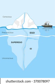 Iceberg Metaphor Structural Model For Psyche Or Diagram Of Id, Superego And Ego For Defense Or Coping Mechanism In Psychology Where The Submerged Part Is The Unconscious Mind. Editable Clip Art. 