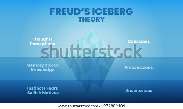 Iceberg Theory Model Freuds Psychological Analysis Stock Vector ...
