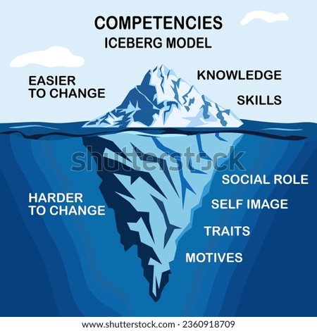 iceberg" theory is strategy in which most of the story is hidden, much like an iceberg underneath the ocean. The largest percentage of an iceberg is underwater (not visible).