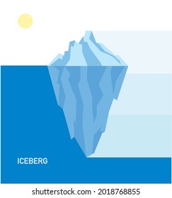 Iceberg bajo y por encima del agua, infografía de negocios, ilustración vectorial de polígono, plantilla de elemento, nivel, diagrama o gráfico para diseño UX, web, sitio, banner, afiche, presentación