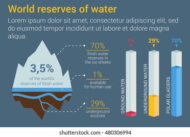 Iceberg and underground fresh water reserves infographic with isometric bar charts for available reserves, polar glaciers and underground sources. Can be used for statistics or ecology theme