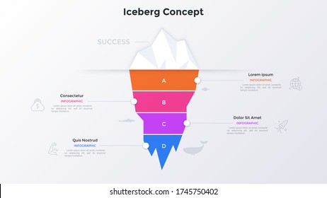 Iceberg-shaped diagram divided into four colorful layers. Concept of 4 hidden features of business success. Simple infographic design template. Modern vector illustration for presentation, banner.