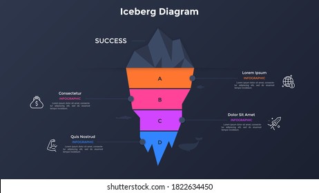 Iceberg-shaped diagram divided into four colorful layers. Concept of 4 hidden features of business success. Simple infographic design template. Modern vector illustration for presentation, banner.