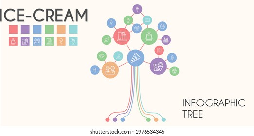 ice-cream vector infographic tree. line icon style. ice-cream related icons such as ice cream cone, ice cream, cream