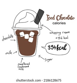 Iced chocolate calories diagram vector illustration