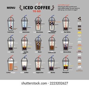 Iced Coffee Menu in a Takeaway Cup Icon Pack