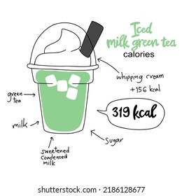 Iced milk green tea calories diagram vector illustration