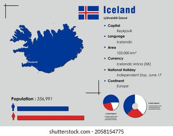Iceland infographic vector illustration complemented with accurate statistical data. Iceland country information map board and Iceland flat flag