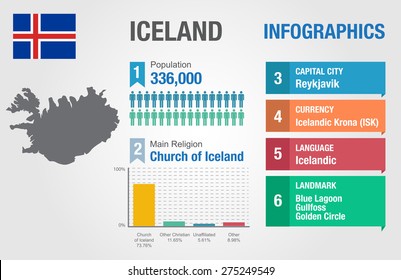 14,856 Iceland map Images, Stock Photos & Vectors | Shutterstock