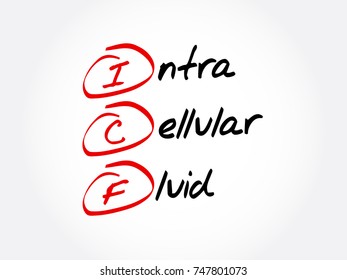 ICF - intracellular fluid acronym 