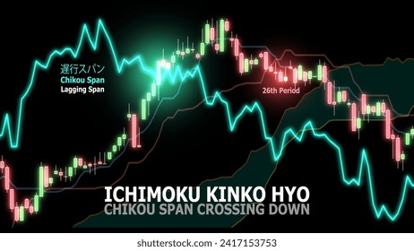 Ichimoku Kinko Hyo, Chikou endurecer la estrategia. Brillo verde como paso de la envergadura de chikou y patrón de candelabro. Guión japonés con pronunciación y significado en inglés. Análisis técnico.