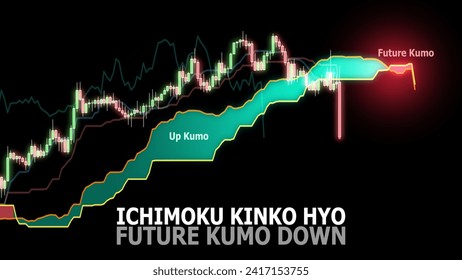 Ichimoku Kinko Hyo. Indicador de los mercados financieros. Estrategia futura de derrota de kumo. El rojo brilla como el futuro kumo abajo. Los patrones de candelabros se descomponen abajo kumo. Concepto de análisis técnico.