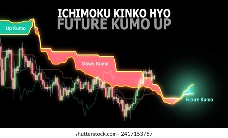 Ichimoku Kinko Hyo. Indicador de los mercados financieros. Estrategia de futuro de kumo up. Brillo verde como futuro kumo hacia arriba. Los patrones de candelabros se descomponen por encima de kumo. Concepto de análisis técnico.