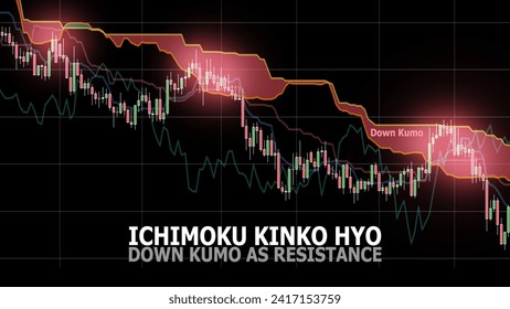 Ichimoku Kinko Hyo. Financial markets indicator. Down kumo as resistance strategy. Candlestick patterns consolidated below down kumo. Red shining as pullback. Technical analysis concept.