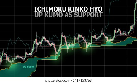 Ichimoku Kinko Hyo. Financial markets indicator. Up kumo as support strategy. Candlestick patterns consolidated above up kumo. Green shining as rebound. Technical analysis concept.