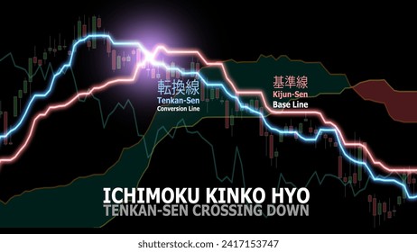 Ichimoku Kinko Hyo, Tenkan sen crossing down strategy. Purple shining as crossing of conversion line and base line. Japanese script with pronunciation and meaning in English. Technical analysis.