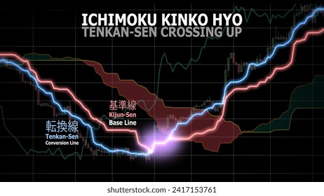 Ichimoku Kinko Hyo, Tenkan-Sen crossing up strategy. Purple shining as crossing of conversion line and base line. Japanese script with pronunciation and meaning in English. Technical analysis.