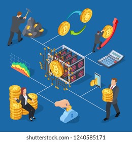 Ico and blockchain isometric icons. Bitcoin mining and cryptocurrency exchange vector illustration