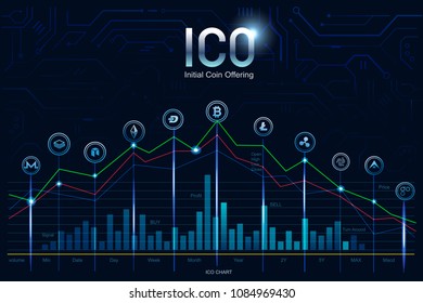 ICO, Initial Coin Offering. Digital electronic binary money financial concept. Bitcoin currency exchange on fin tech virtual screen interface, statistic graph and chart for investment.