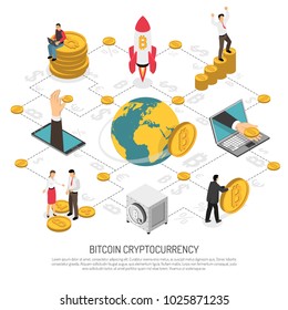 ICO initial coin offering flowchart style isometric poster with investing in new profitable cryptocurrency symbols vector illustration 