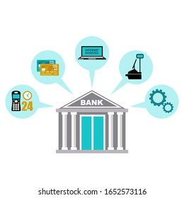 Icon of all banking services. Cash operations. Payment cards. Vector illustration