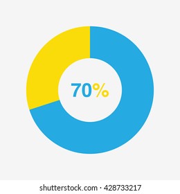 icon blue and yellow chart 70 percent, pie chart vector