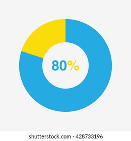 icon blue and yellow chart 80 percent, pie chart vector