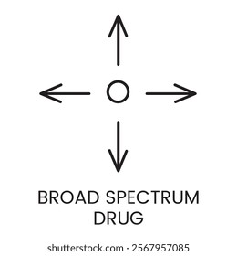 An icon of a central circle with four arrows pointing in cardinal directions in vector, representing the multidirectional effects of a broad spectrum drug, with an editable stroke.